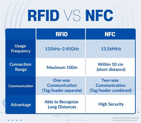 rfid vs nfc wireless